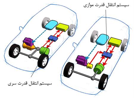 خودروهای هیبریدی (Hybrid Cars) (ویدئو)